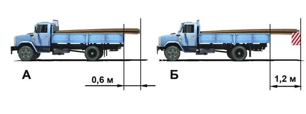 На каком рисунке изображен автомобиль, водитель которого не нарушает правил перевозки грузов?